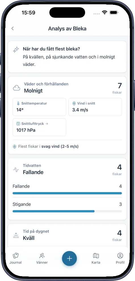 Artanalysen: vädermönster och fångster för en art över tid.